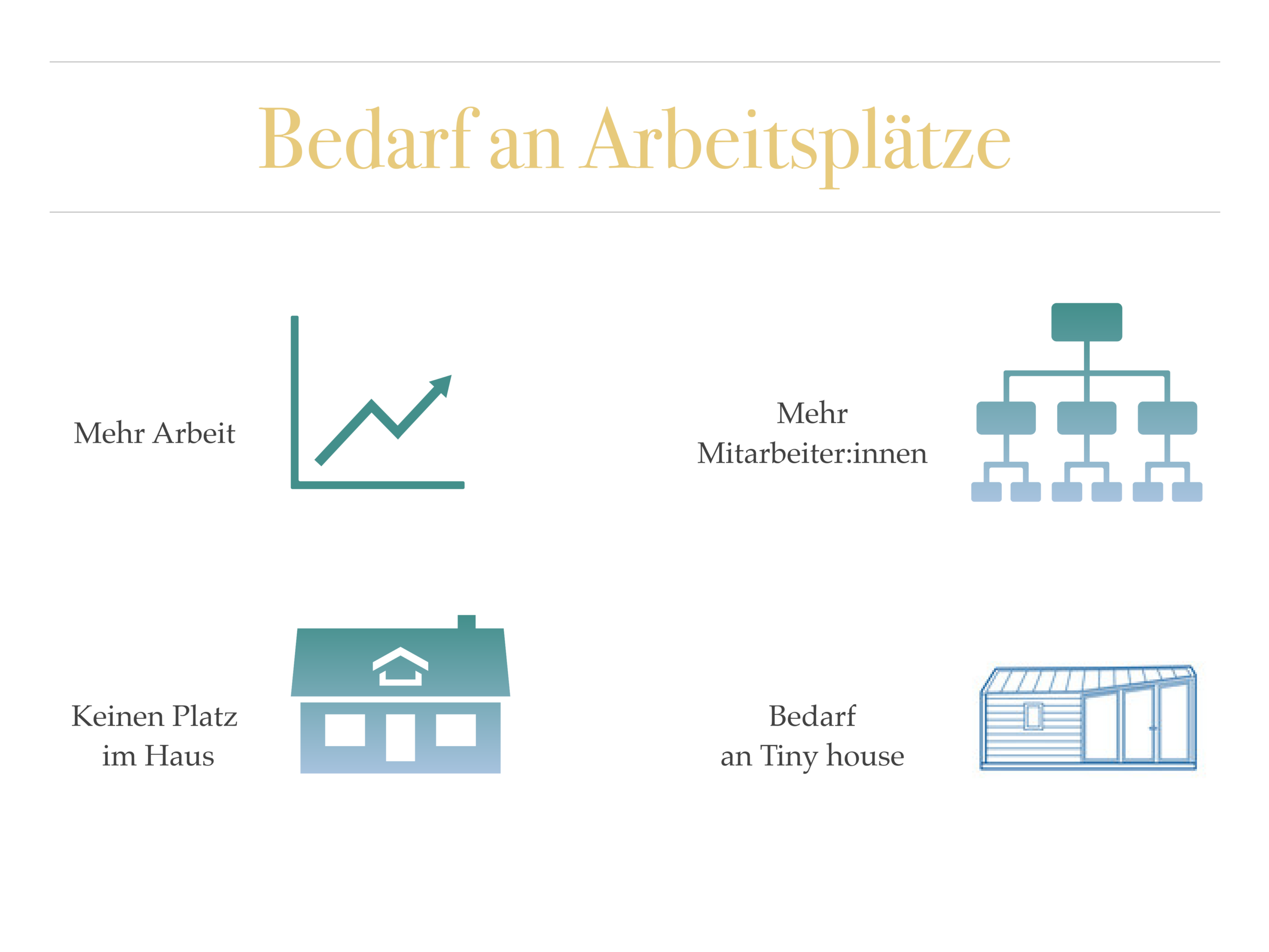 Bedarfsfläche