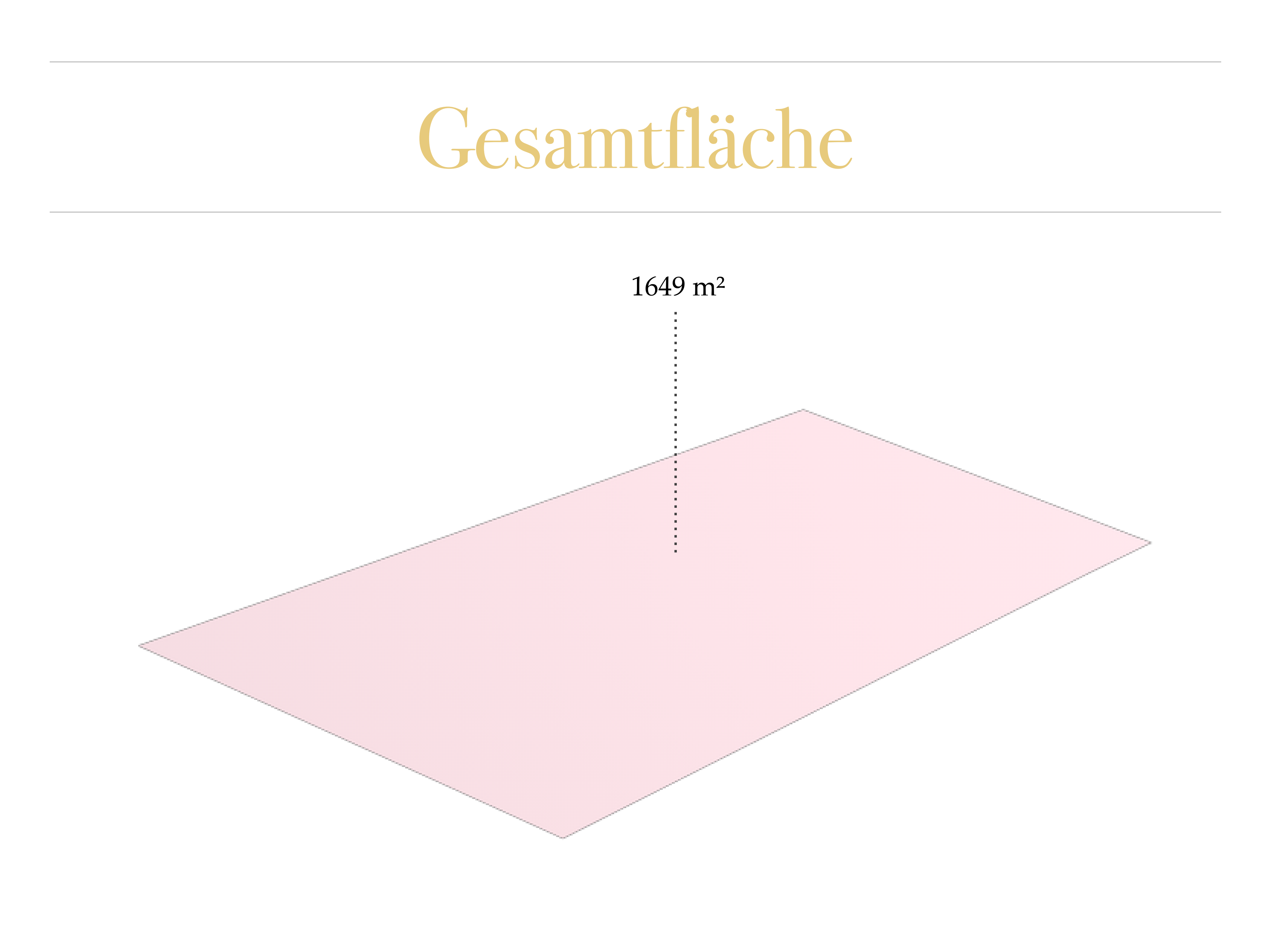 Grundstücksfläche