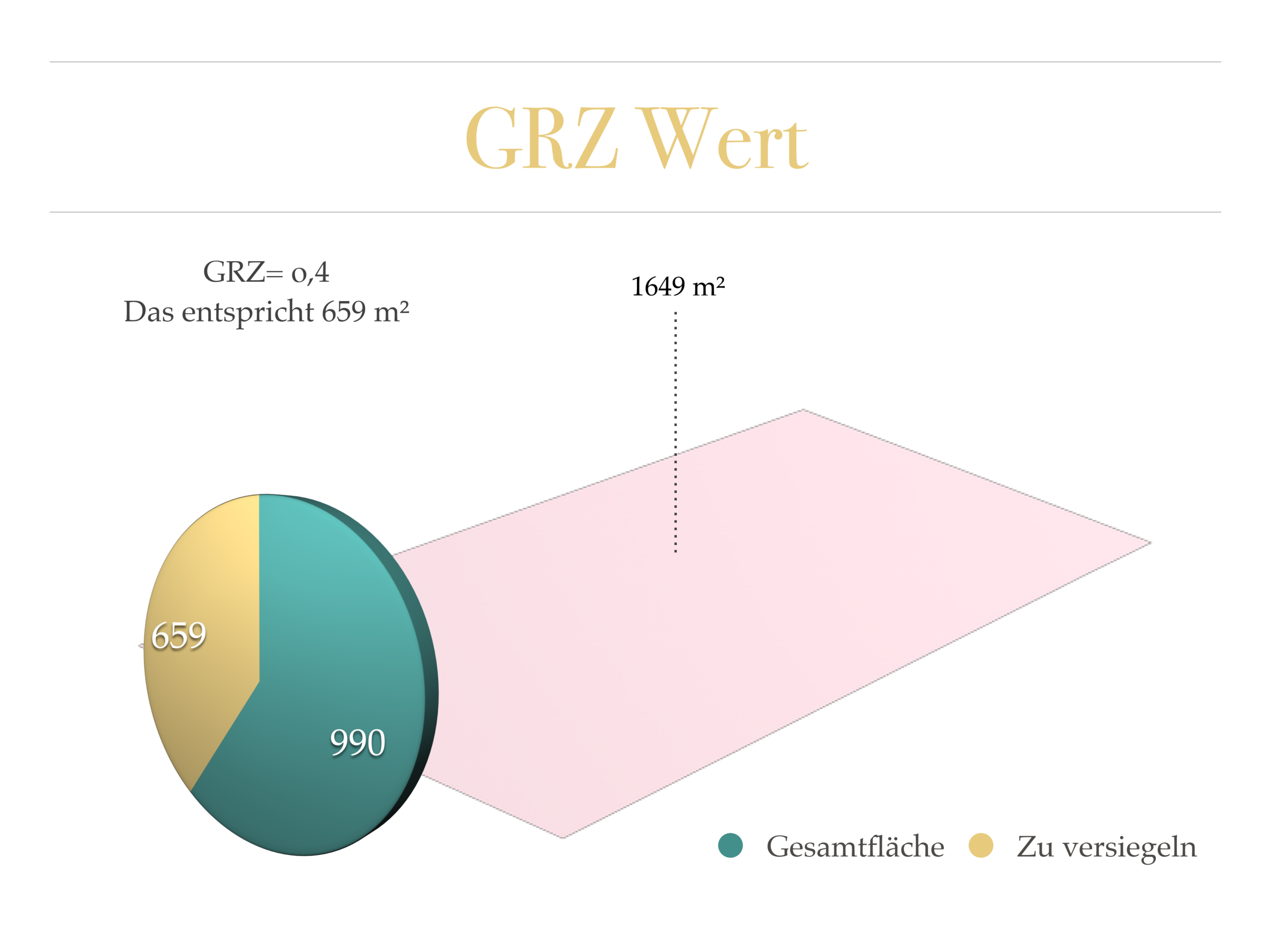 GRZ-Wert