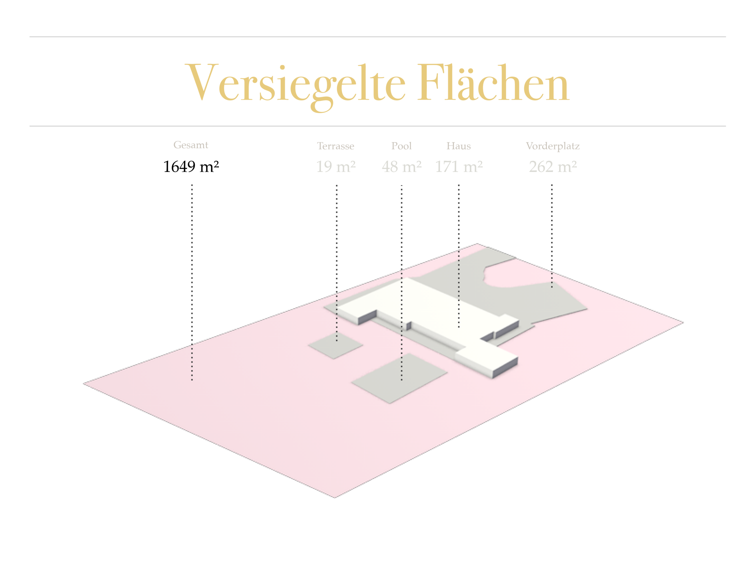 Versiegelung