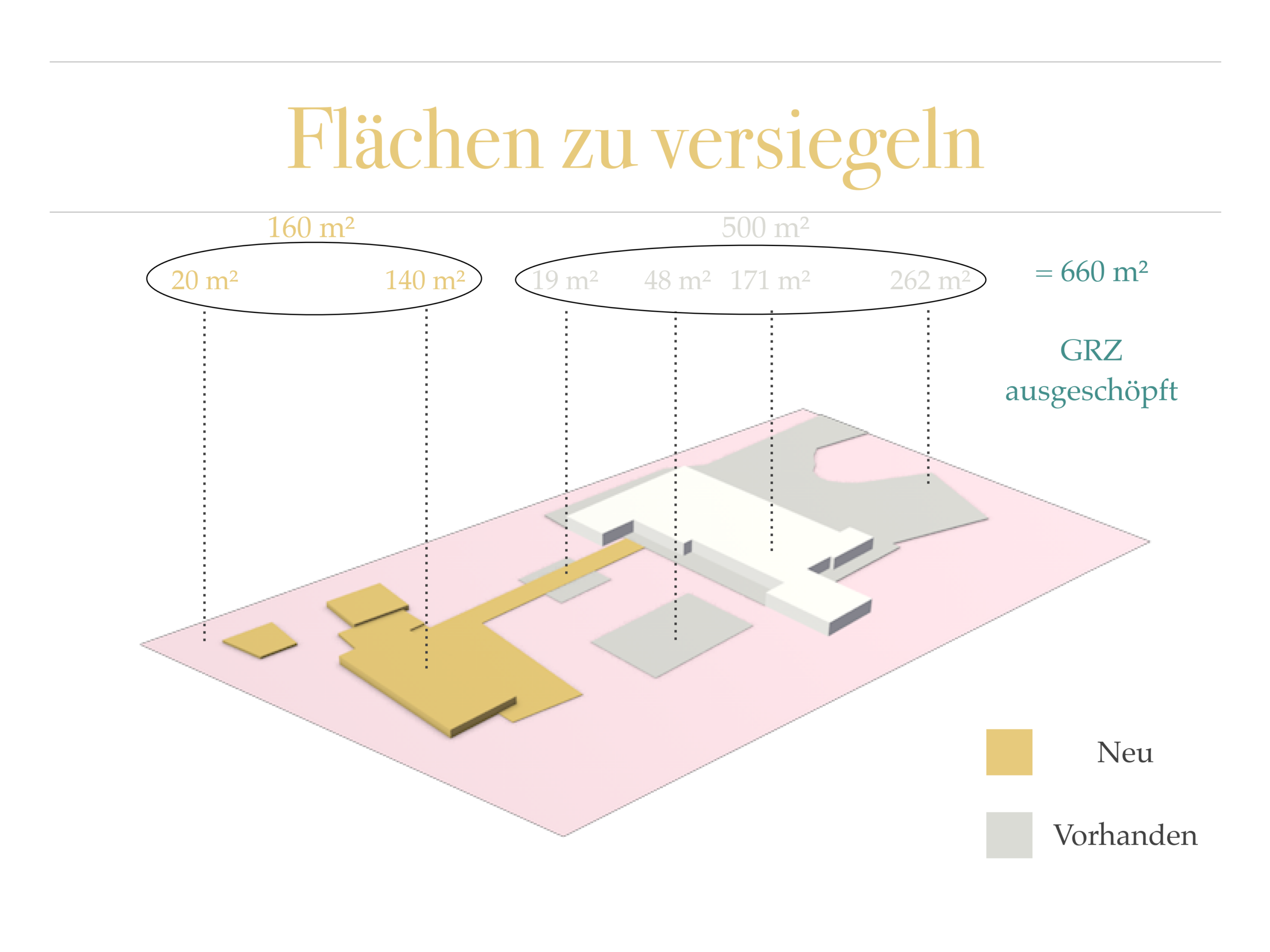 benötigte Erweiterung